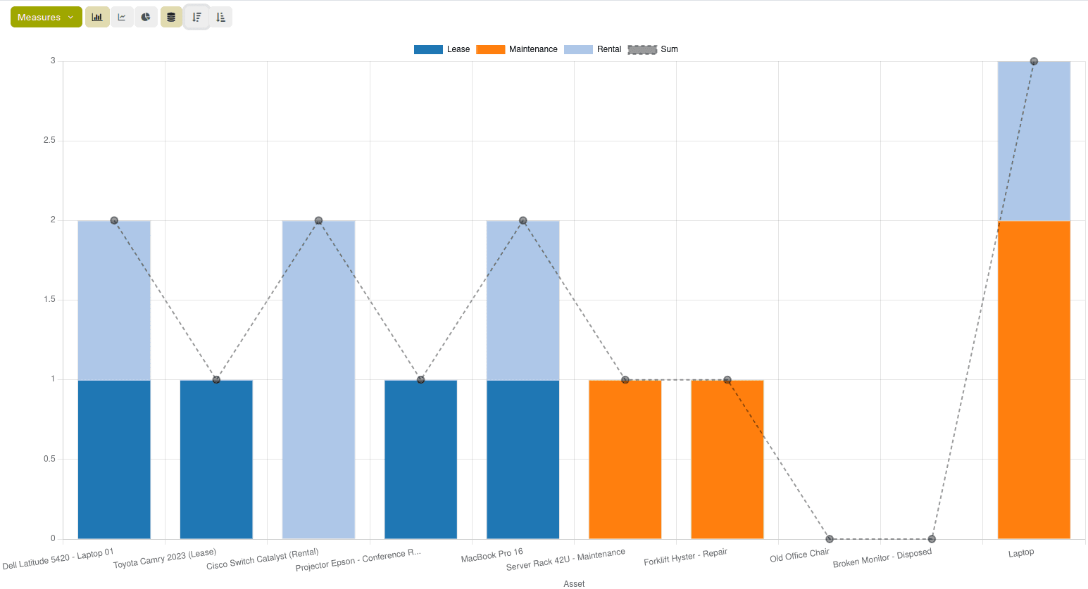 Unified Asset Insights. One View.