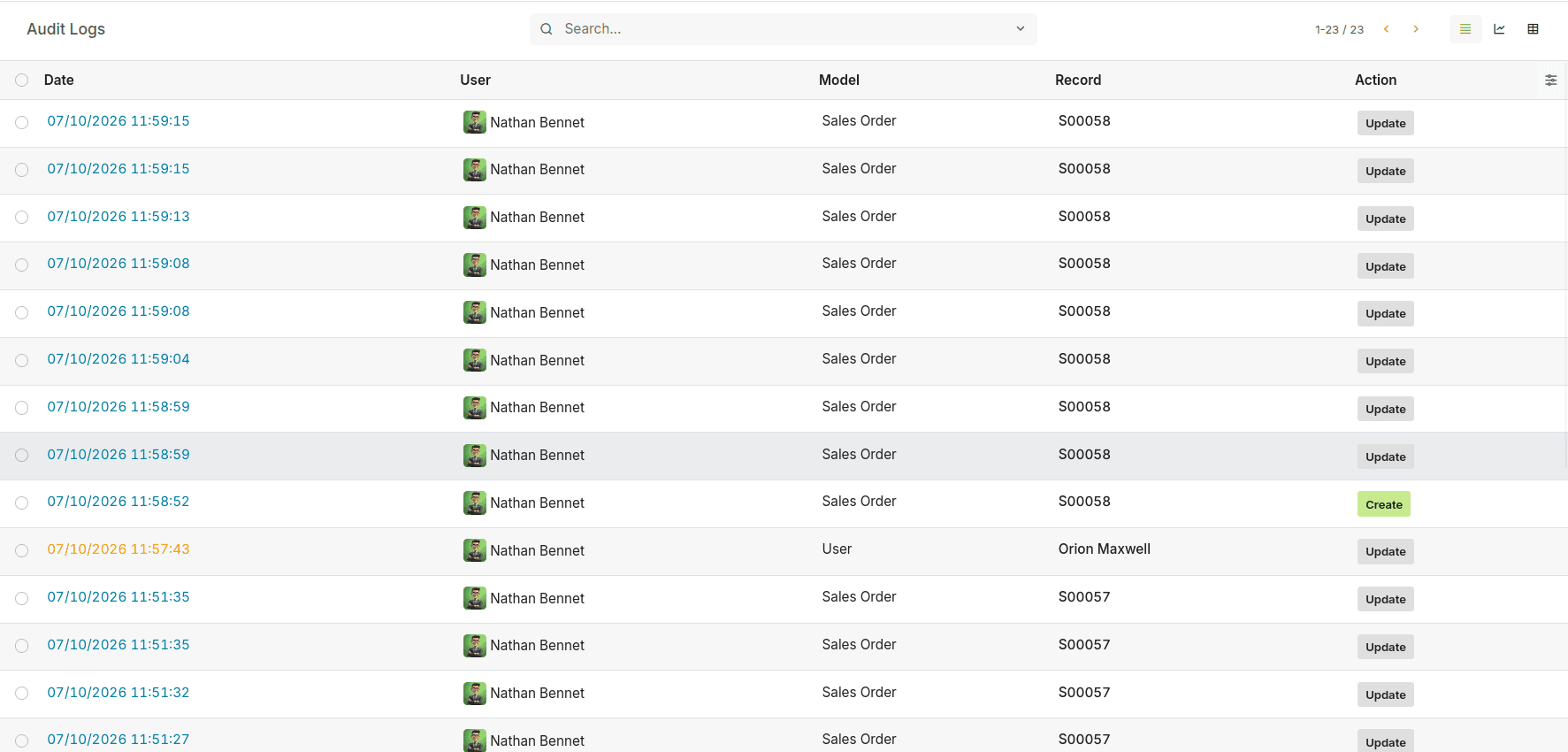 The Complete Audit Trail