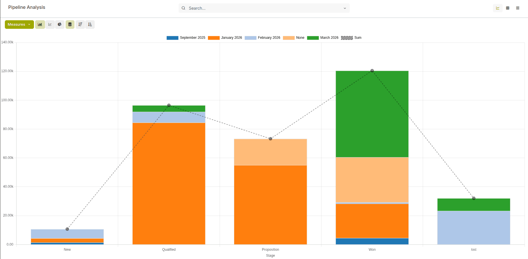 Stage-Wise Lead Insights — Visualized