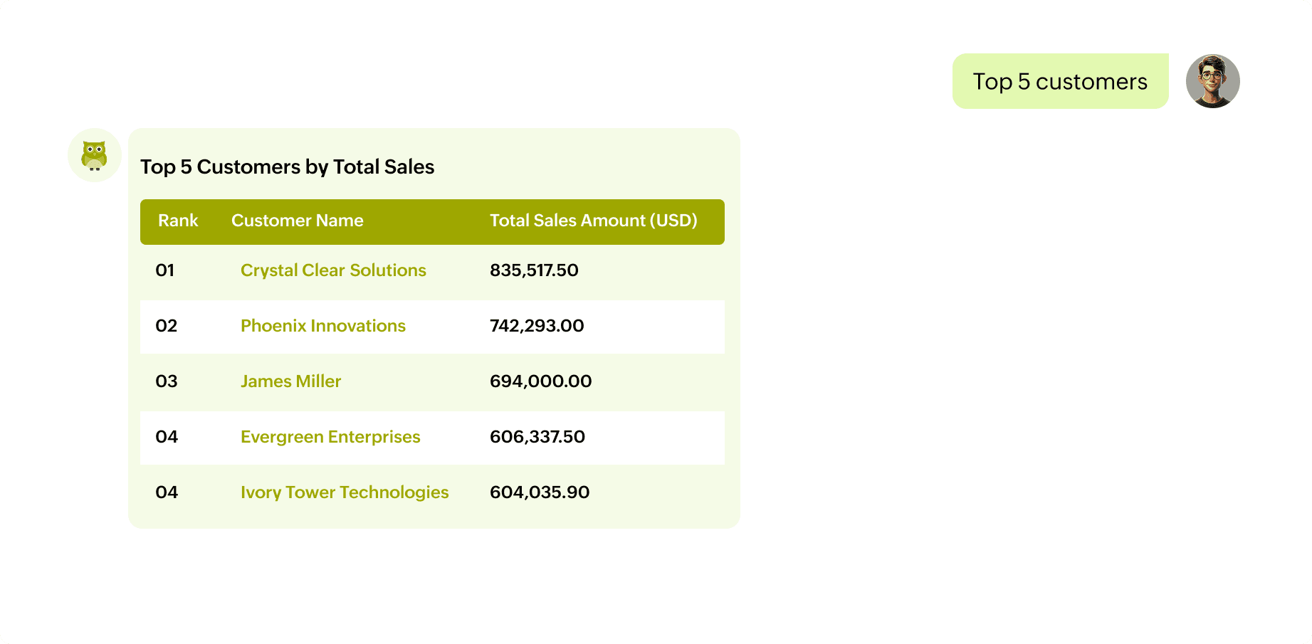 Ask, Analyze, Visualize