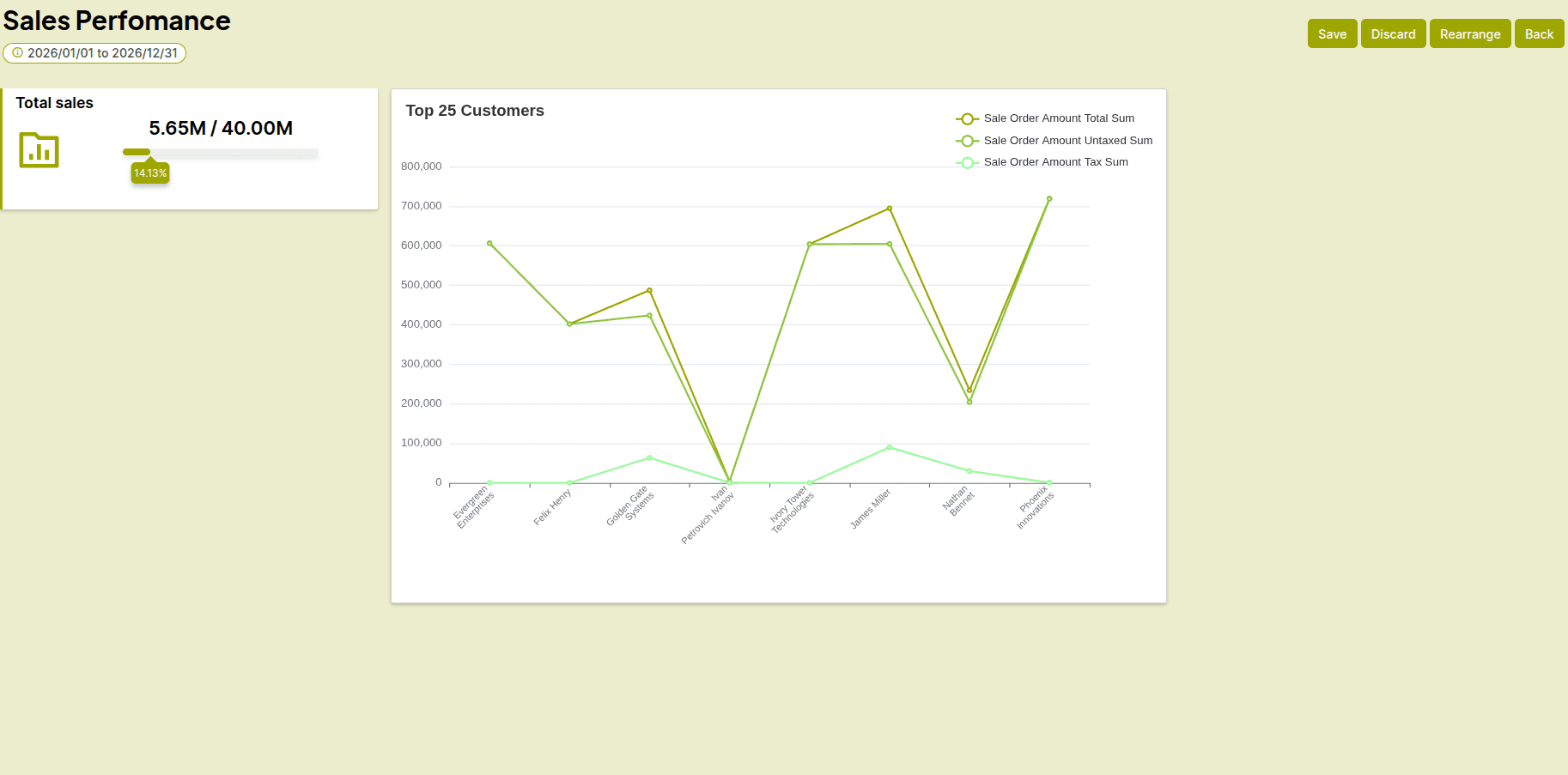 Arrange. Adjust. Analyze.