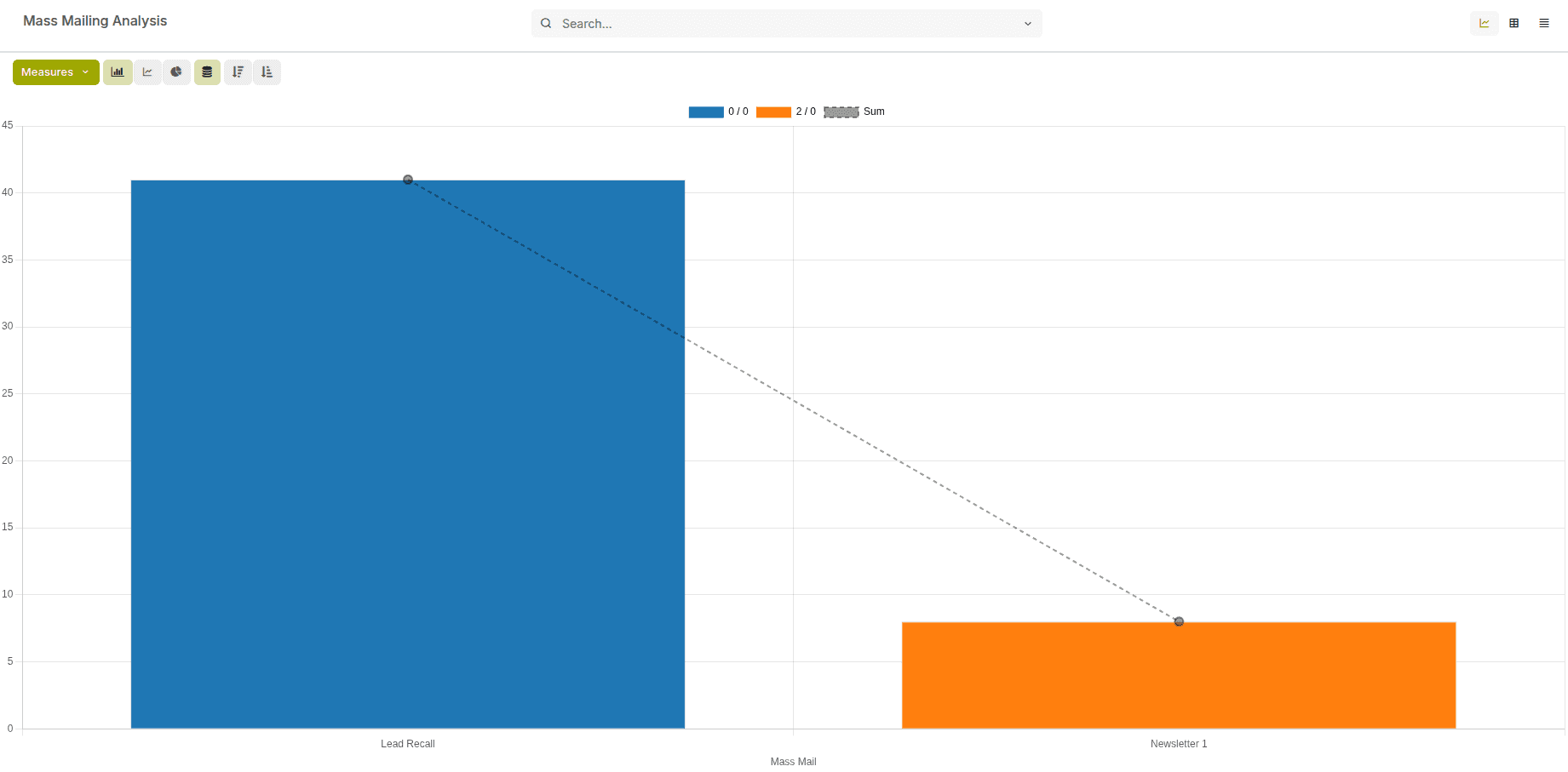 Understand Your Results with Clear, Visual Reports