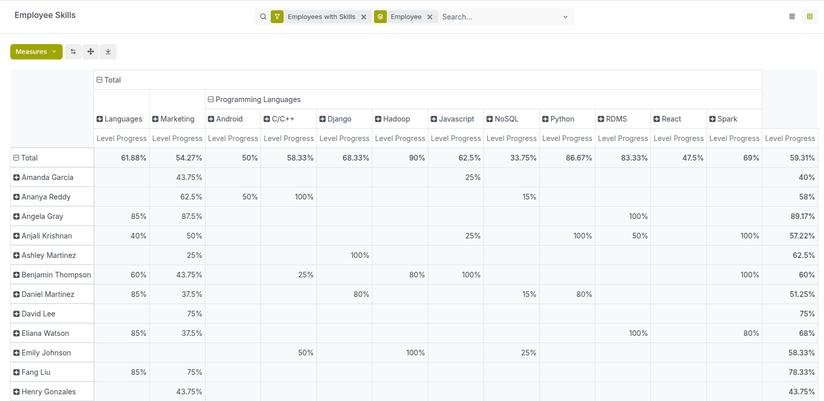 A Canvas of Skills, Progress, and Possibility
