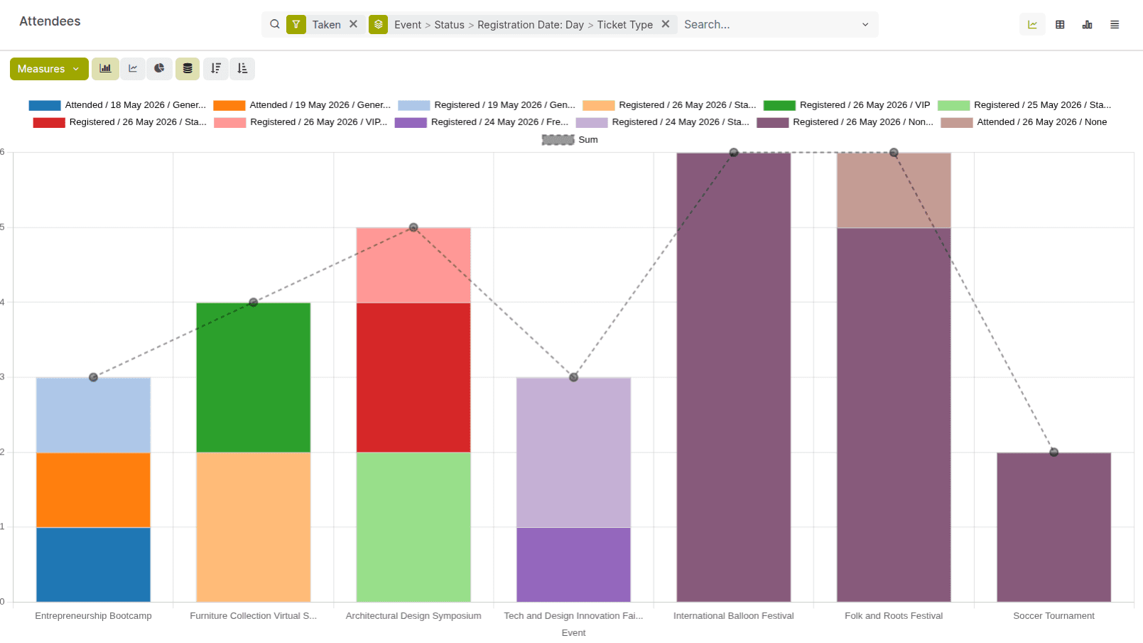 Track Every Registration with Smart Event Analytics.
