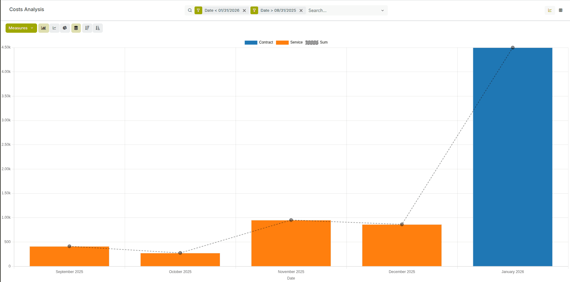 See Where Your Fleet Really Costs
