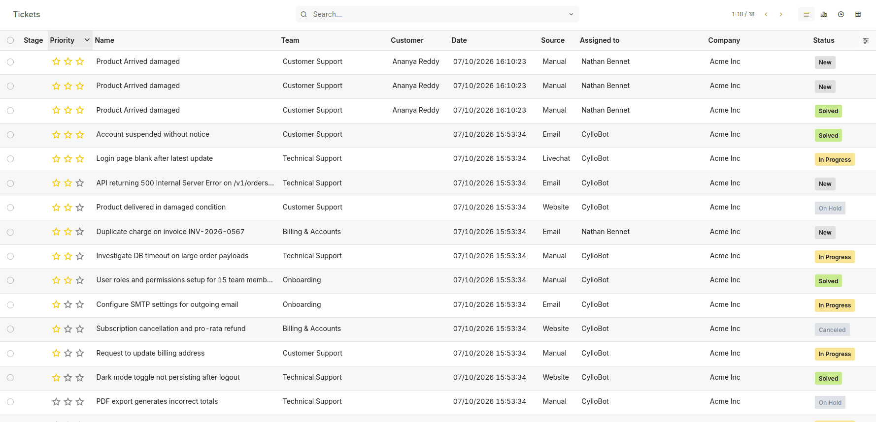 Organize Every Support Request