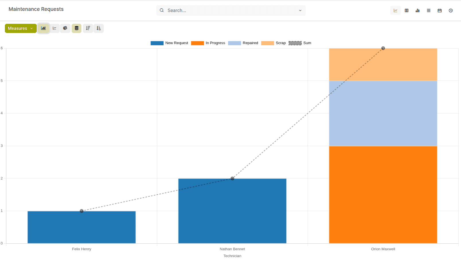 Maintenance Insights at a Glance