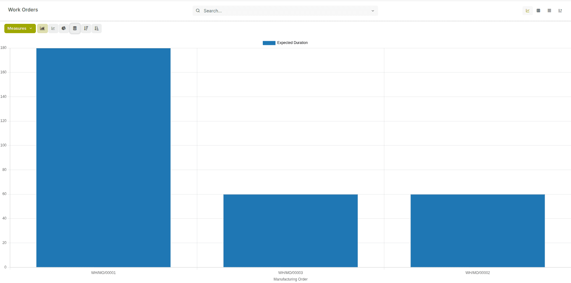 See Performance Across Every Work Order