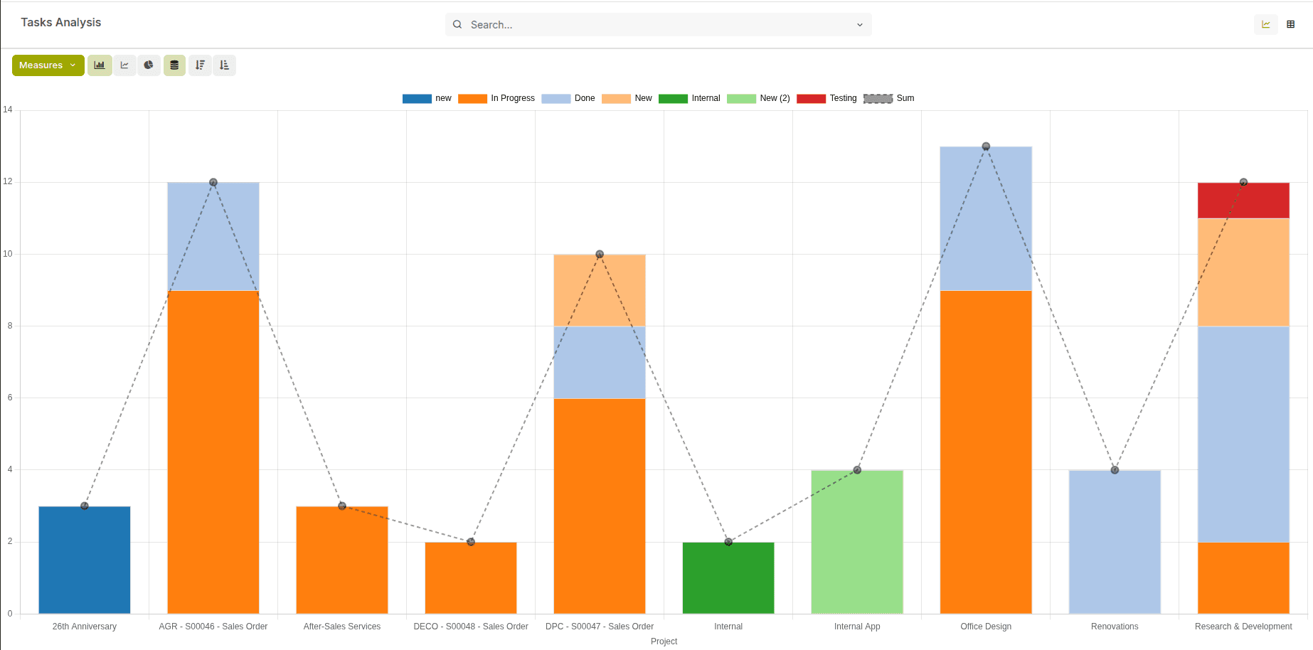 From Task Data to Clear Insights