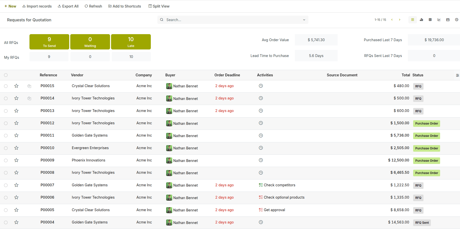 See Your Buying Journey in Motion
