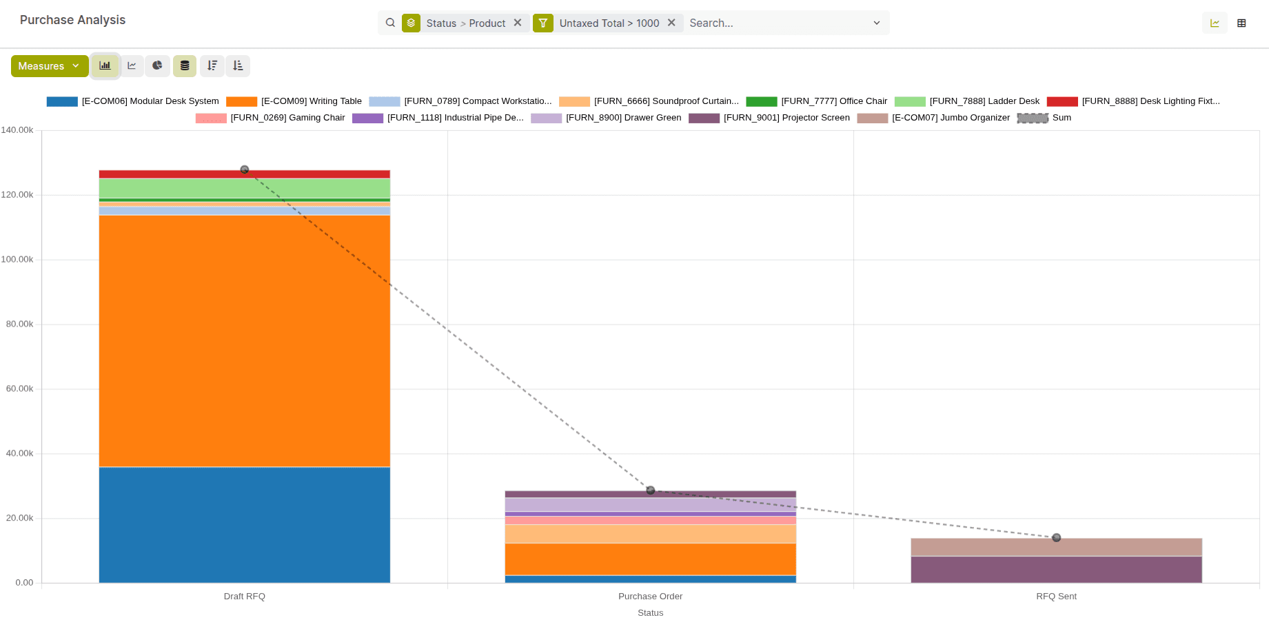 Track Spend. Understand Trends