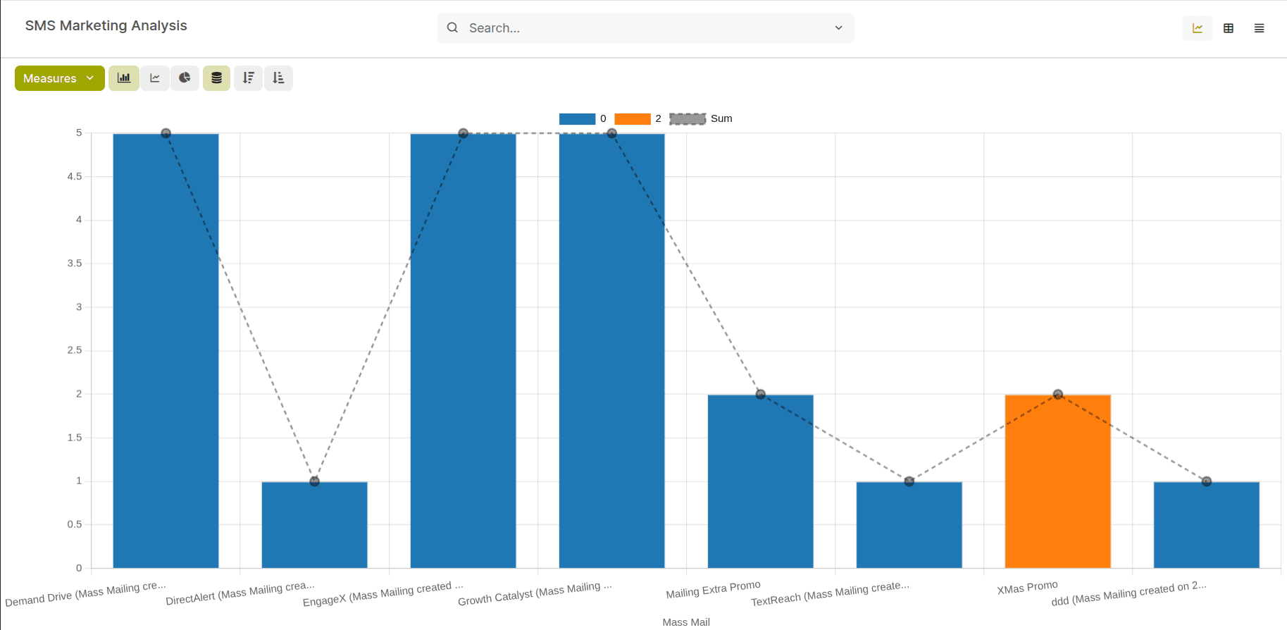 See What Your Messages Achieve