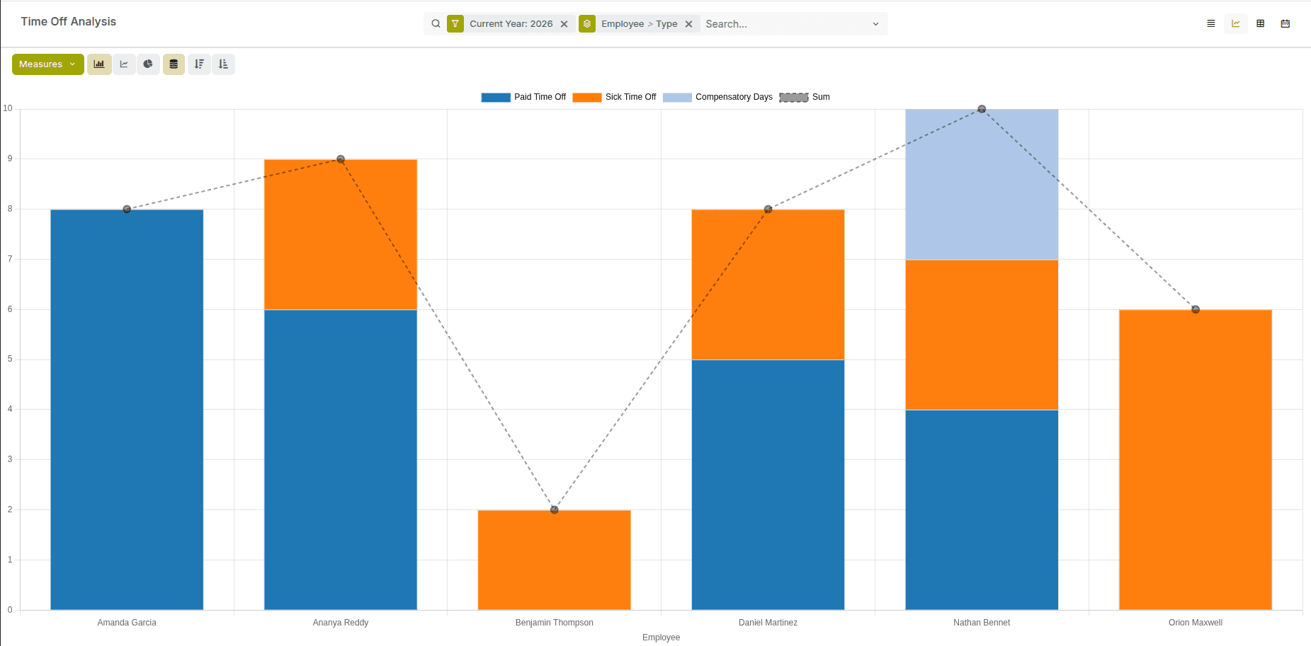 Turn Leave Data into Clear Visual Stories