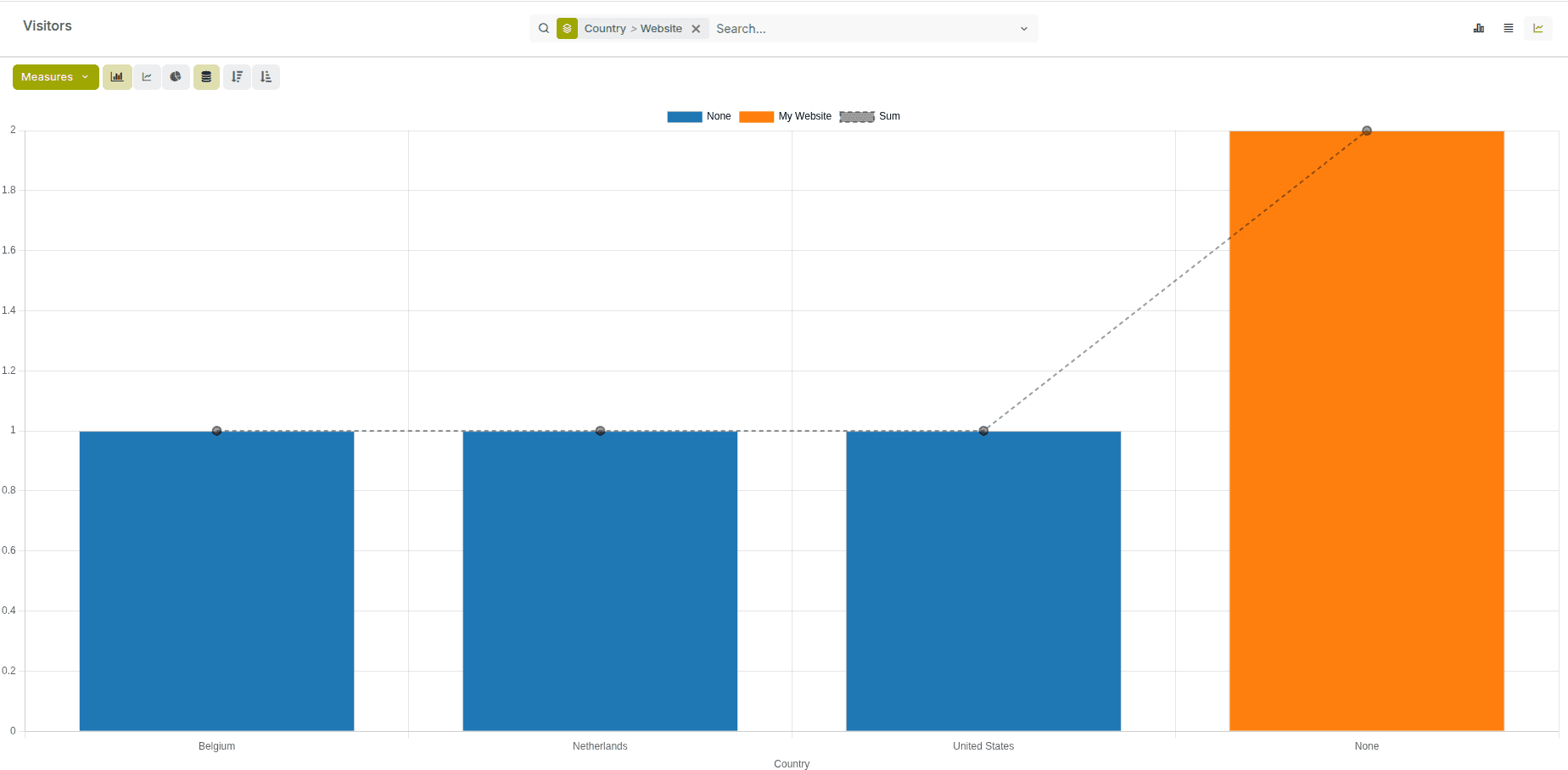 Understand Your Audience at a Glance